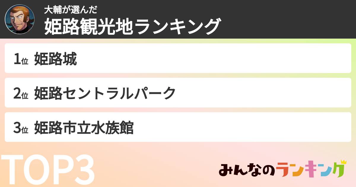 大輔さんの「姫路観光地ランキング」