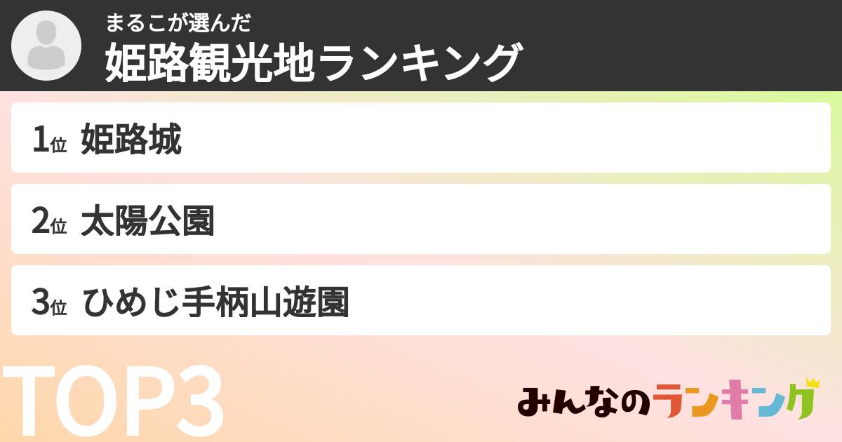 まるこさんの「姫路観光地ランキング」