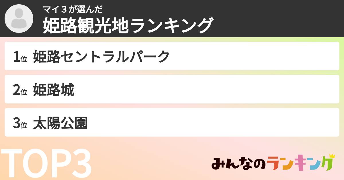 マイ3さんの「姫路観光地ランキング」