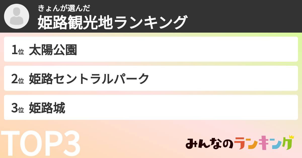 きょんさんの「姫路観光地ランキング」
