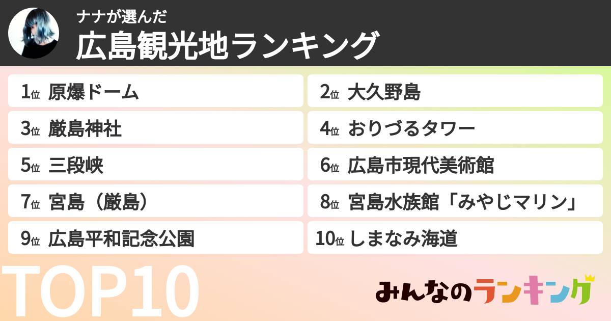 ナナさんの「広島観光地ランキング」