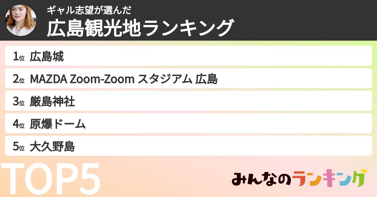ギャル志望さんの「広島観光地ランキング」