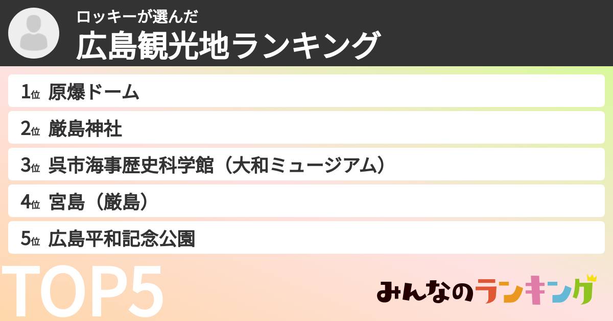 ロッキーさんの「広島観光地ランキング」