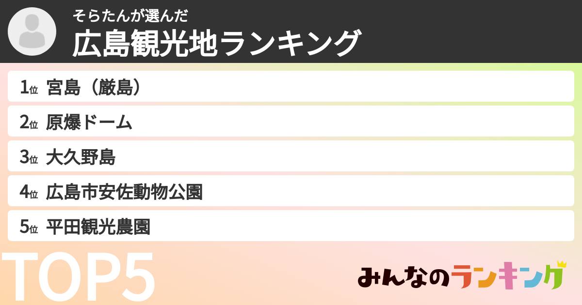 そらたんさんの「広島観光地ランキング」