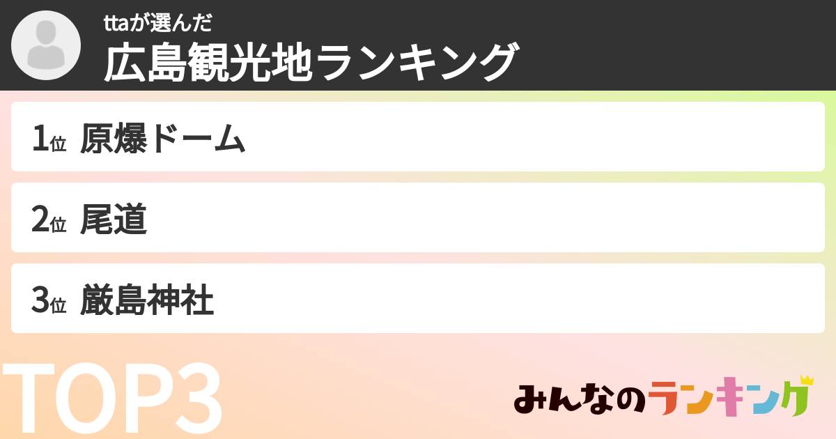 ttaさんの「広島観光地ランキング」