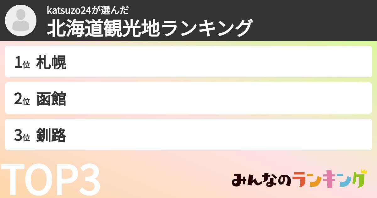 katsuzo24さんの「北海道観光地ランキング」