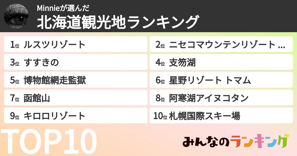Minnieさんの「北海道観光地ランキング」