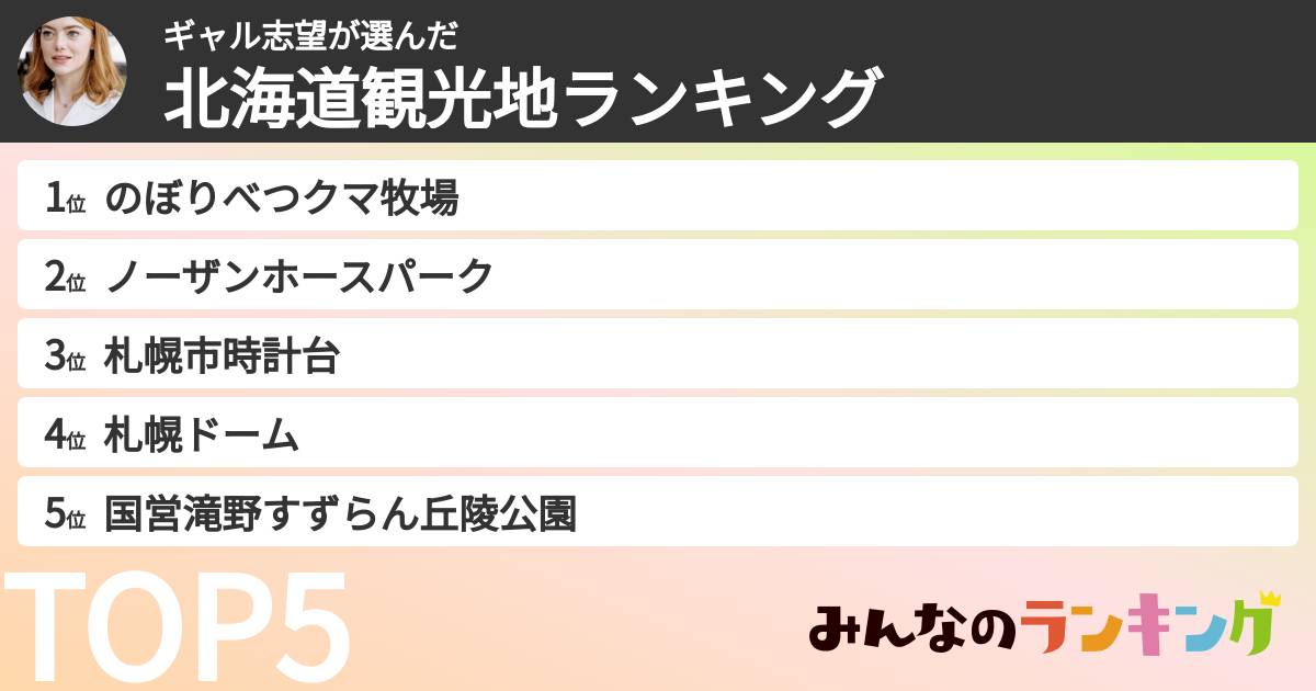 ギャル志望さんの「北海道観光地ランキング」