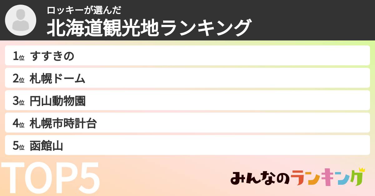 ロッキーさんの「北海道観光地ランキング」