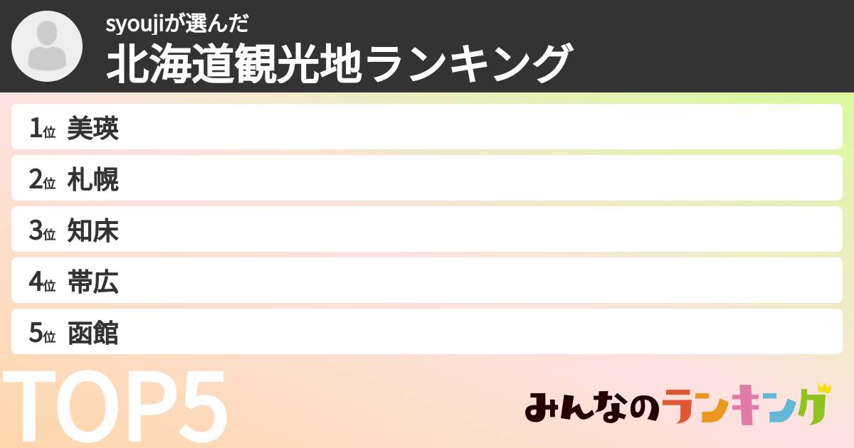 syoujiさんの「北海道観光地ランキング」