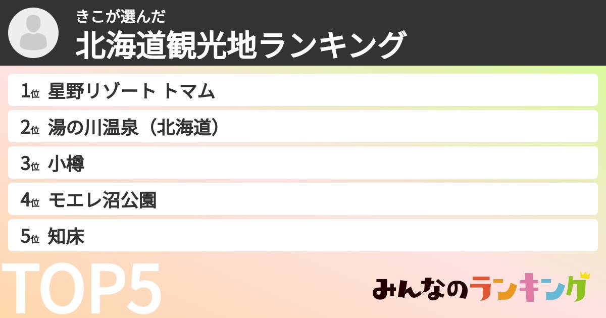 きこさんの「北海道観光地ランキング」
