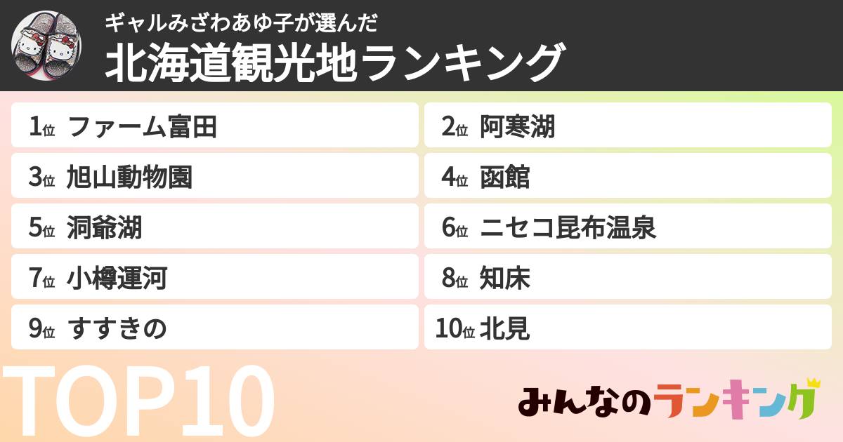 ギャルみざわあゆ子さんの「北海道観光地ランキング」