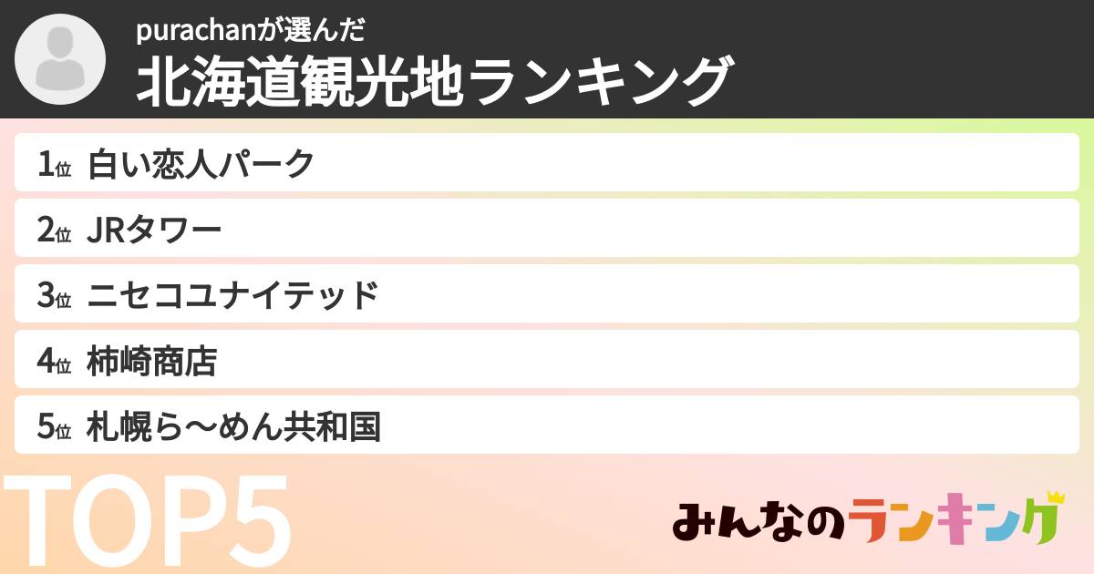 purachanさんの「北海道観光地ランキング」