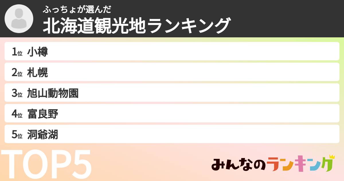 ふっちょさんの「北海道観光地ランキング」