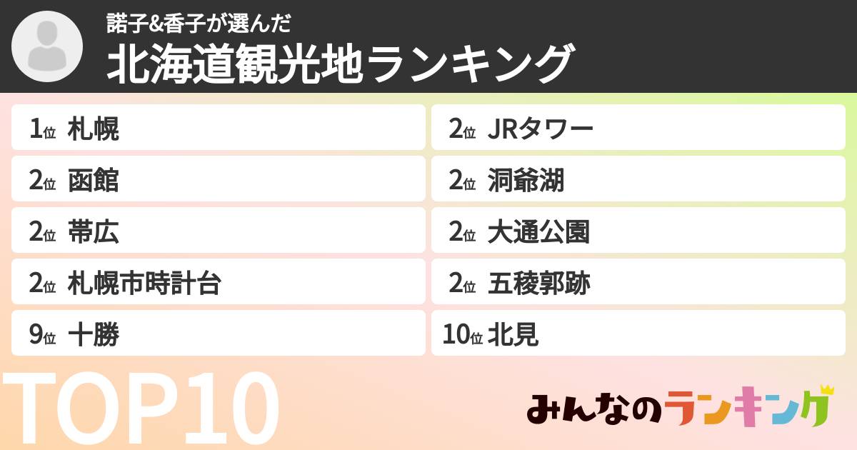 諾子&香子さんの「北海道観光地ランキング」