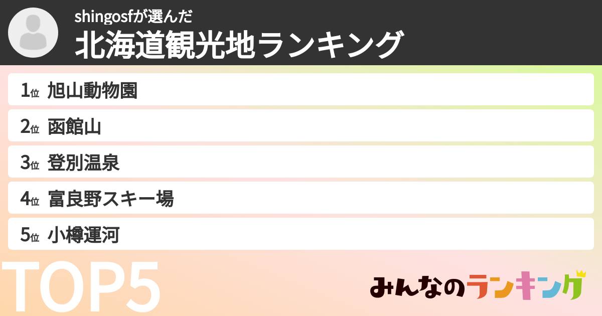 shingosfさんの「北海道観光地ランキング」
