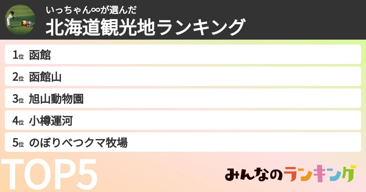 いっちゃん∞さんの「北海道観光地ランキング」