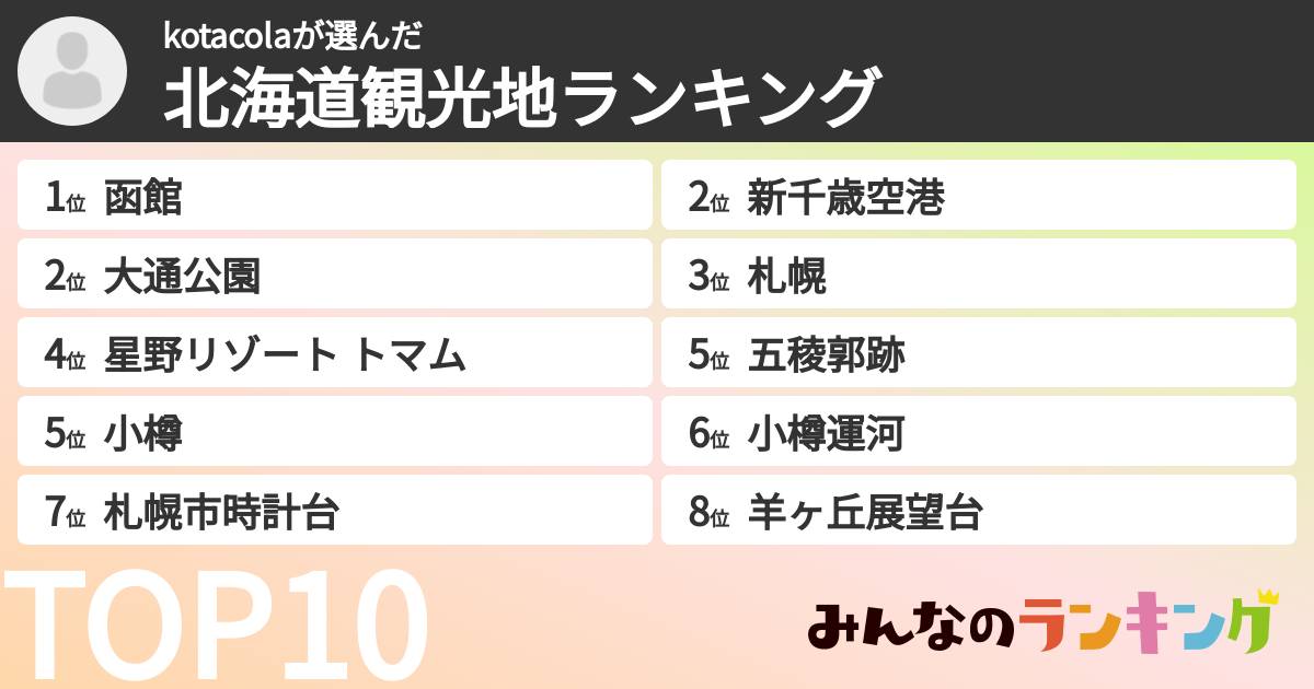 kotacolaさんの「北海道観光地ランキング」