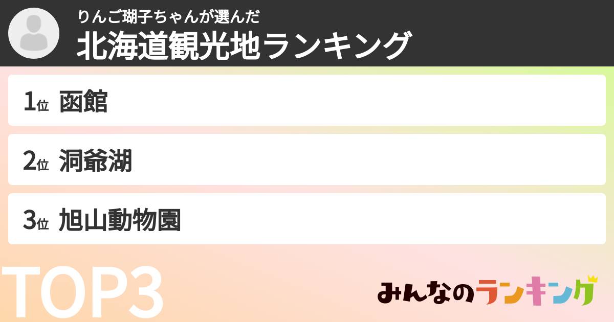りんご瑚子ちゃんさんの「北海道観光地ランキング」