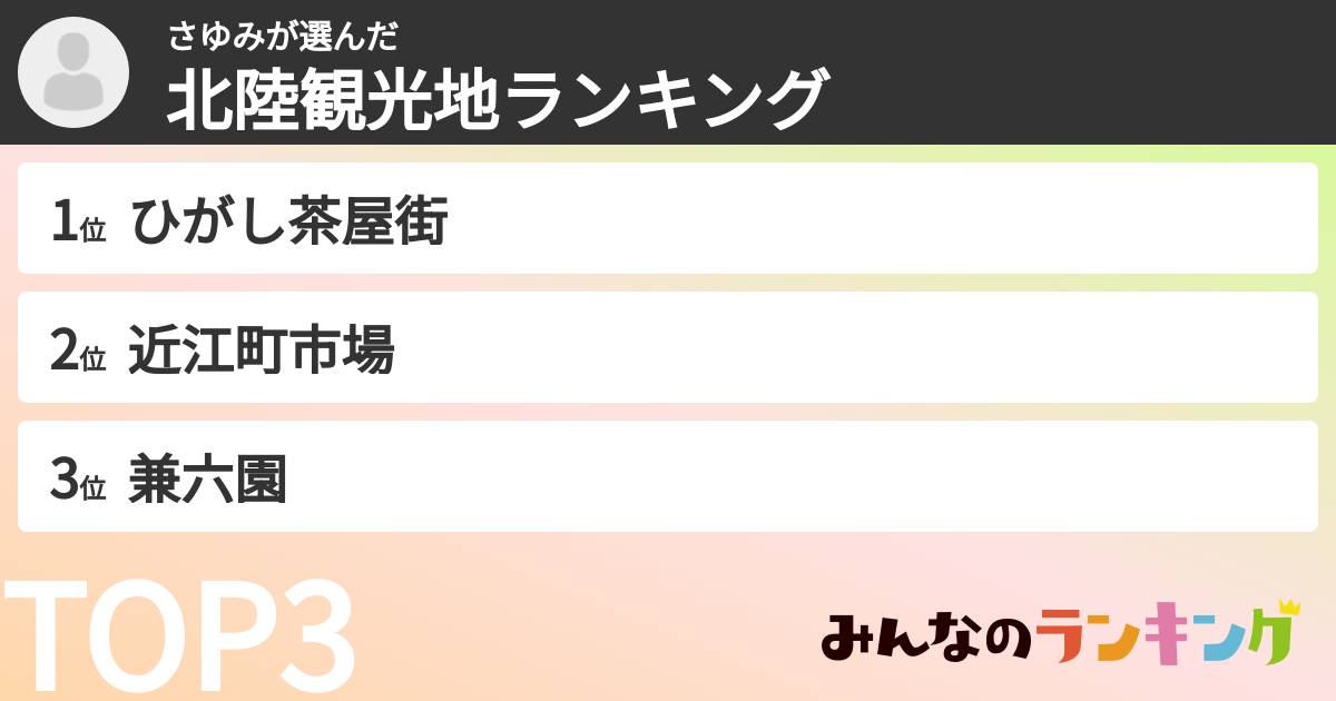 さゆみさんの「北陸観光地ランキング」