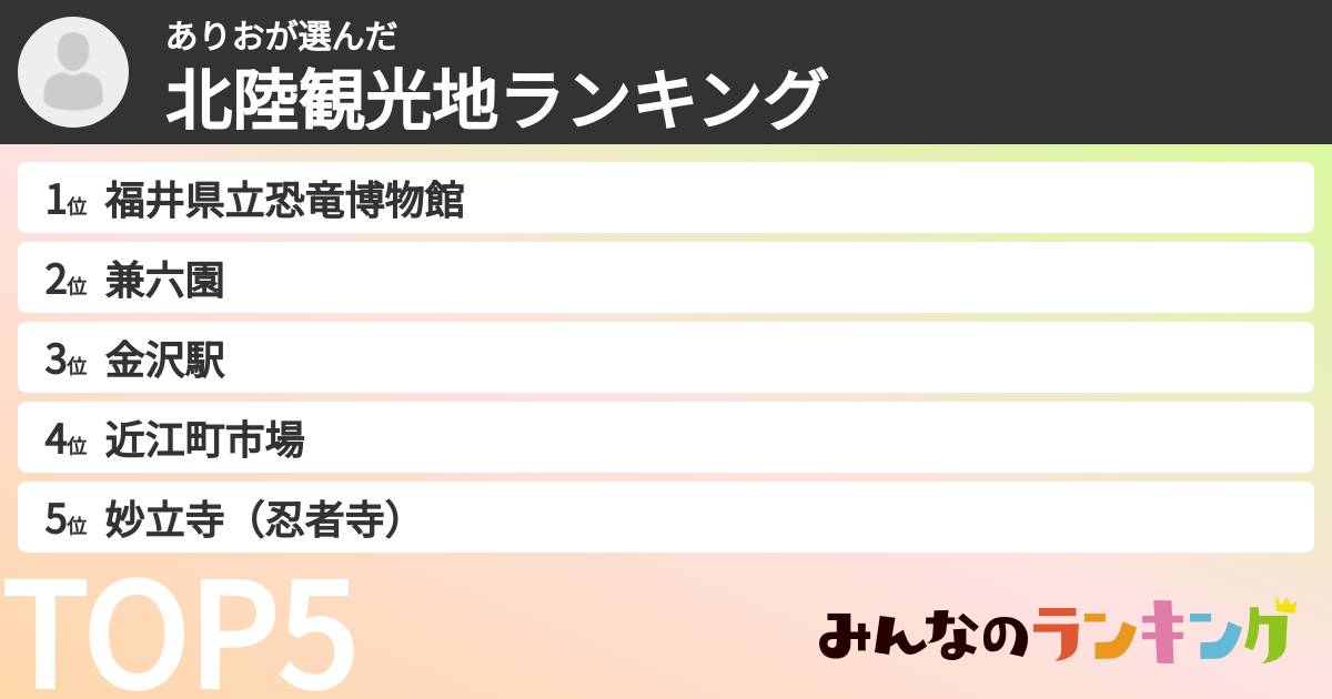 ありおさんの「北陸観光地ランキング」