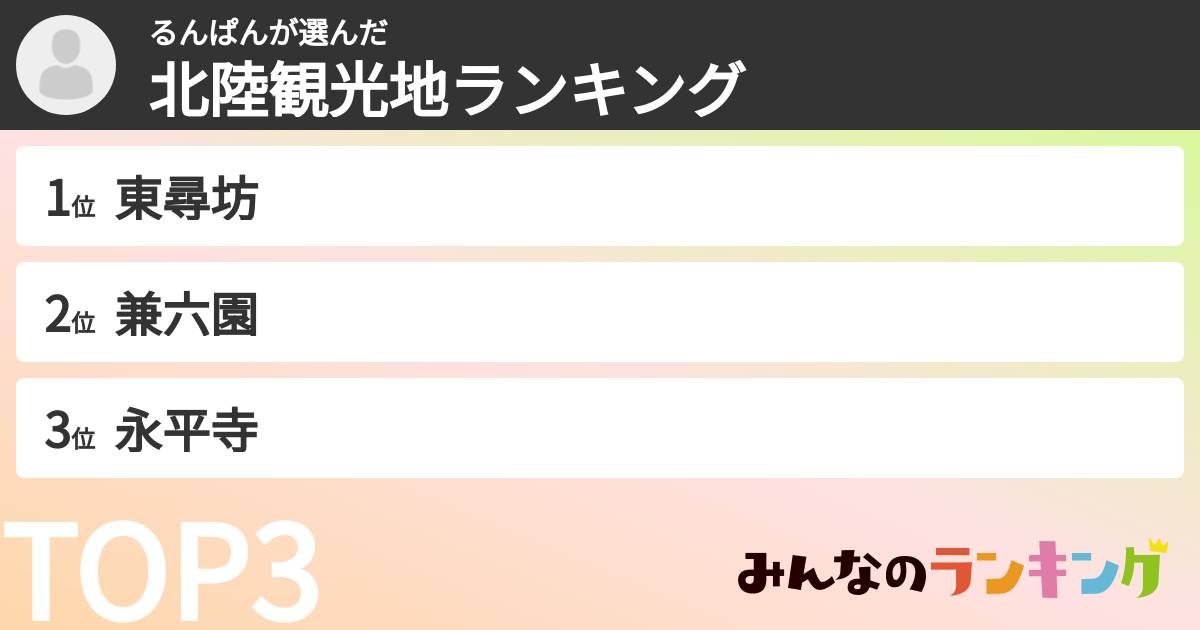 るんぱんさんの「北陸観光地ランキング」