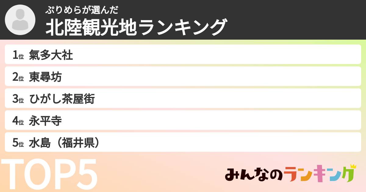ぷりめらさんの「北陸観光地ランキング」