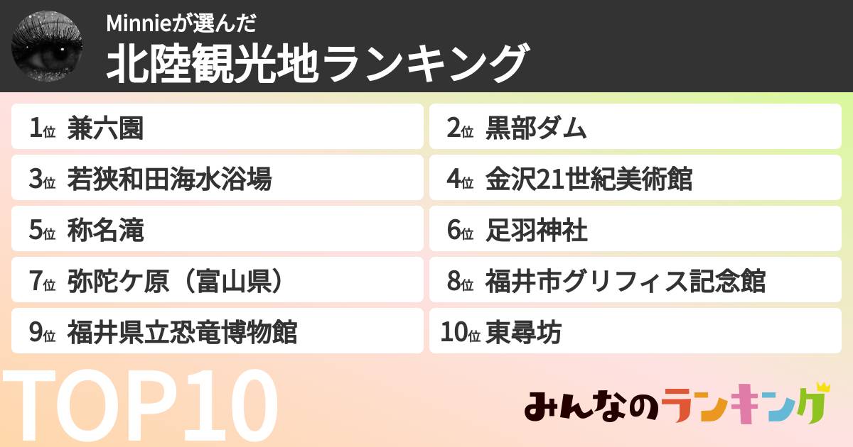 Minnieさんの「北陸観光地ランキング」
