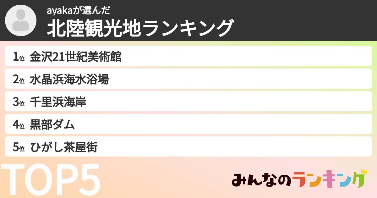 ayakaさんの「北陸観光地ランキング」
