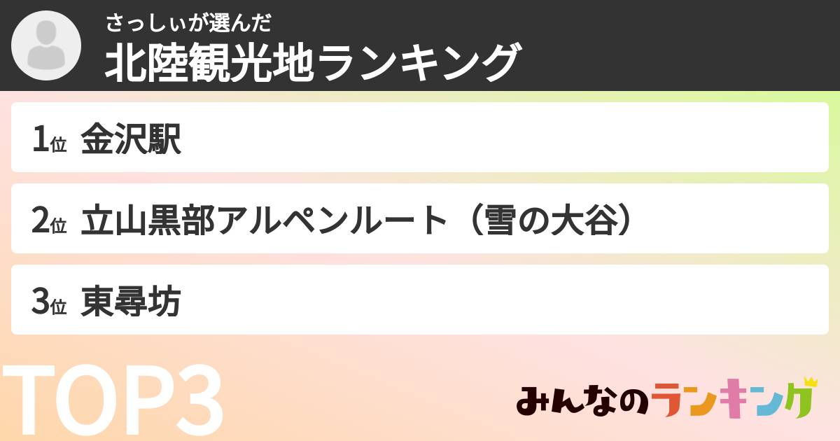 さっしぃさんの「北陸観光地ランキング」