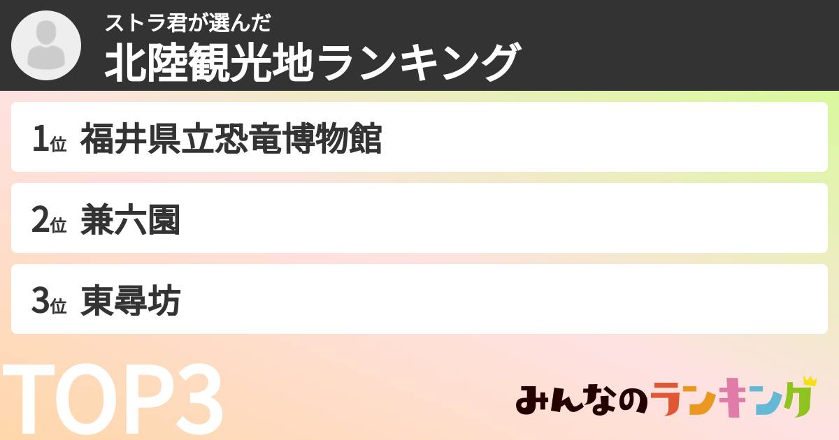 ストラ君さんの「北陸観光地ランキング」