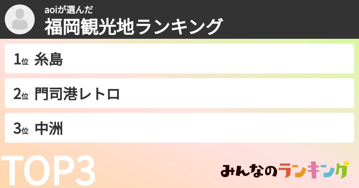 aoiさんの「福岡観光地ランキング」