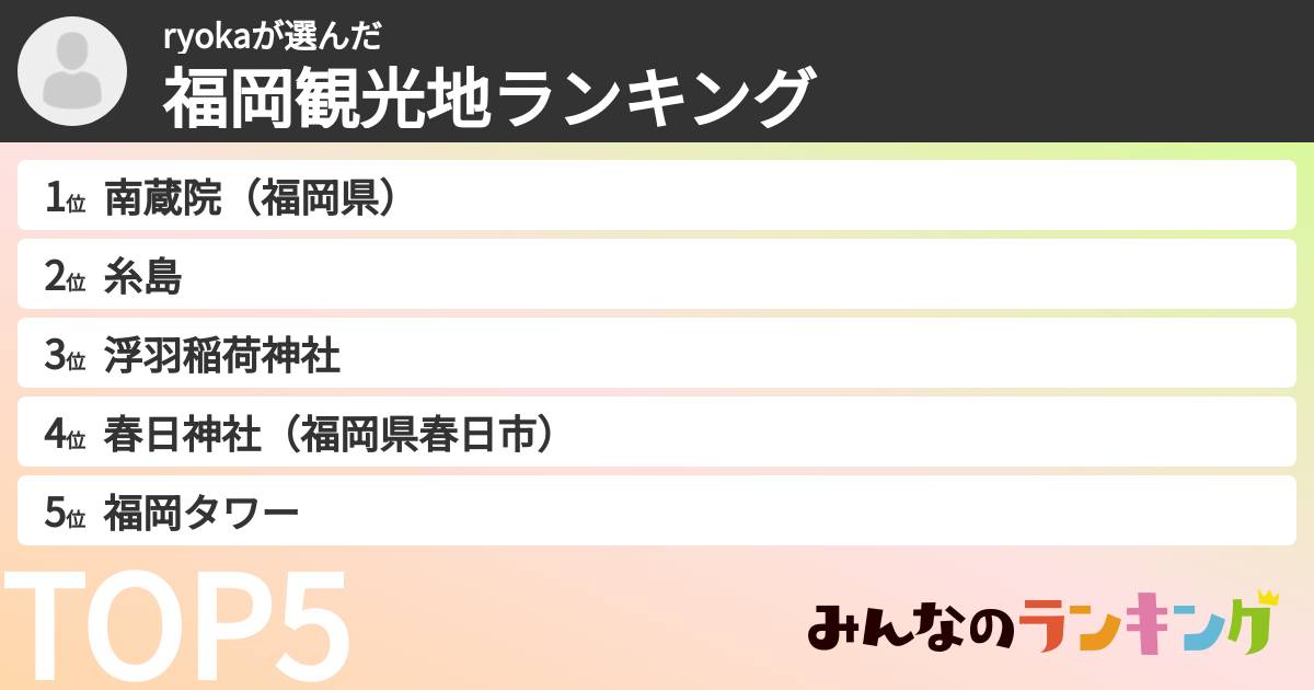 ryokaさんの「福岡観光地ランキング」