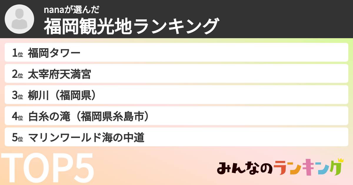 nanaさんの「福岡観光地ランキング」