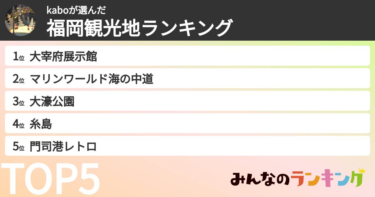 kaboさんの「福岡観光地ランキング」