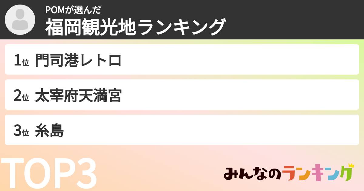 POMさんの「福岡観光地ランキング」