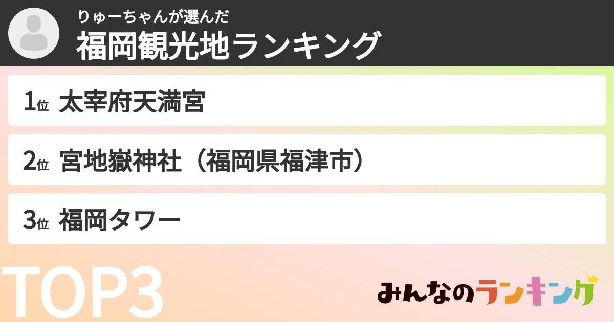 りゅーちゃんさんの「福岡観光地ランキング」