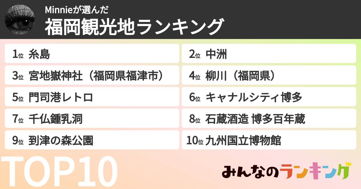 Minnieさんの「福岡観光地ランキング」