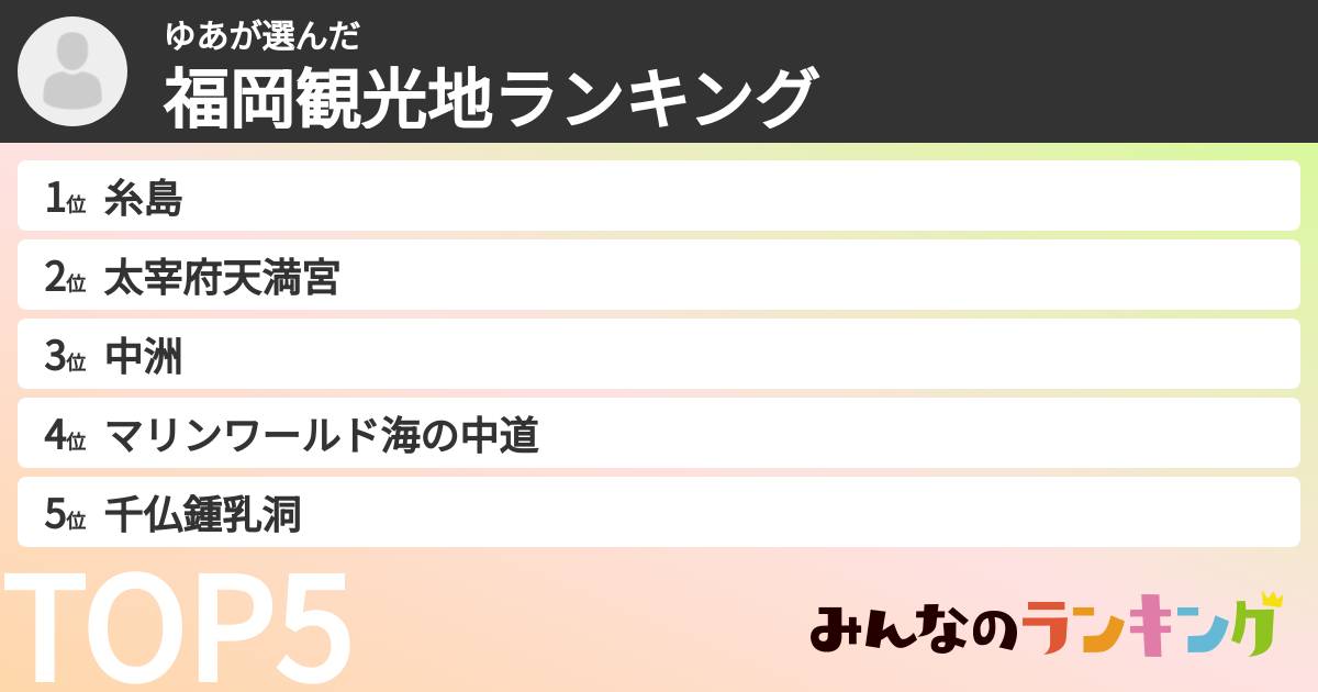 ゆあさんの「福岡観光地ランキング」