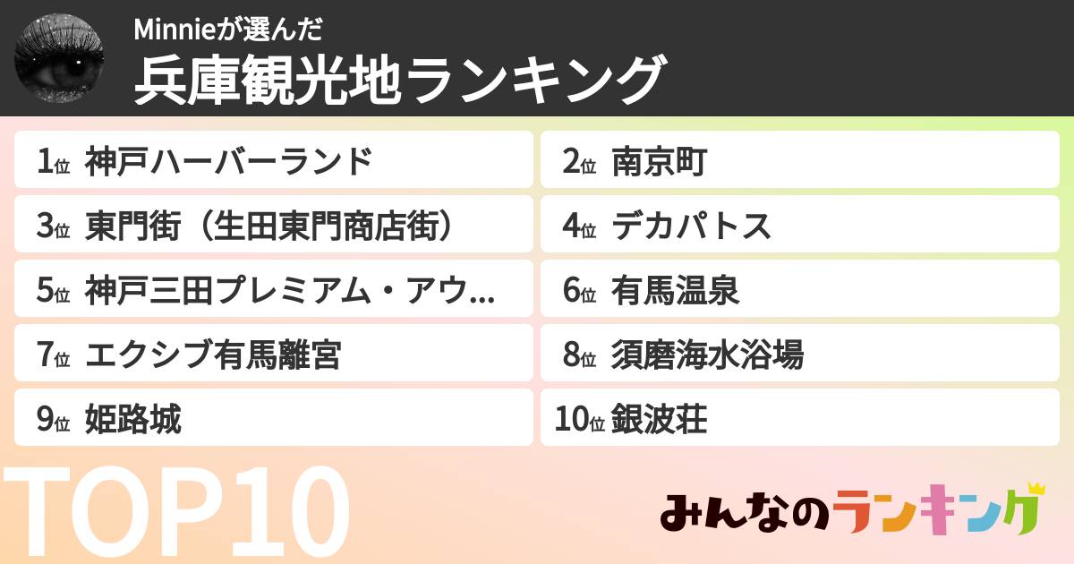 Minnieさんの「兵庫観光地ランキング」