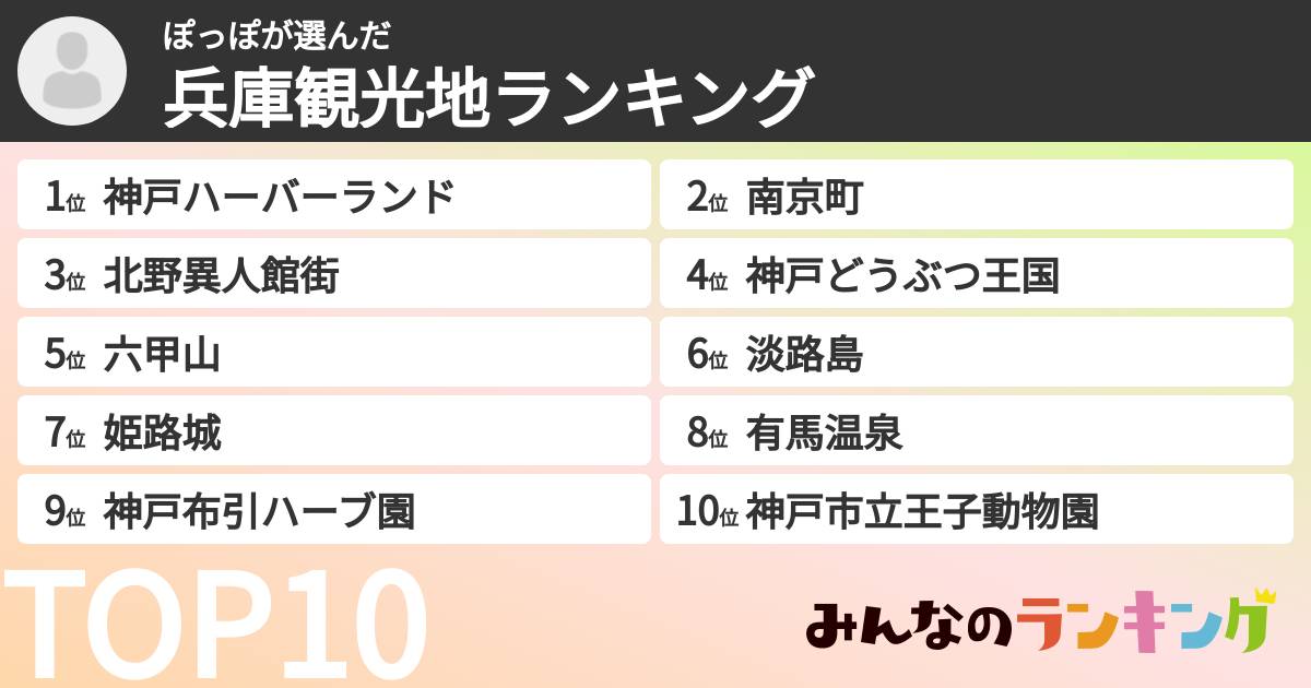 ぽっぽさんの「兵庫観光地ランキング」