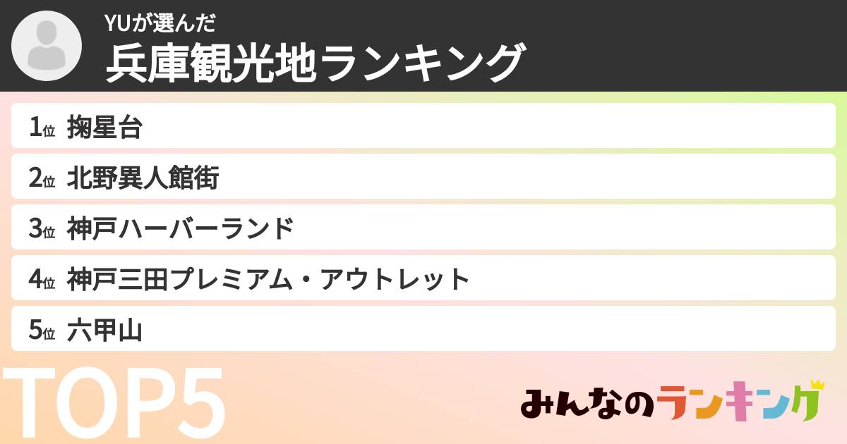 YUさんの「兵庫観光地ランキング」