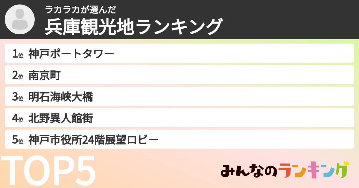 ラカラカさんの「兵庫観光地ランキング」
