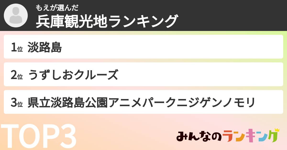 もえさんの「兵庫観光地ランキング」