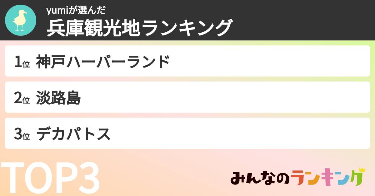 yumiさんの「兵庫観光地ランキング」
