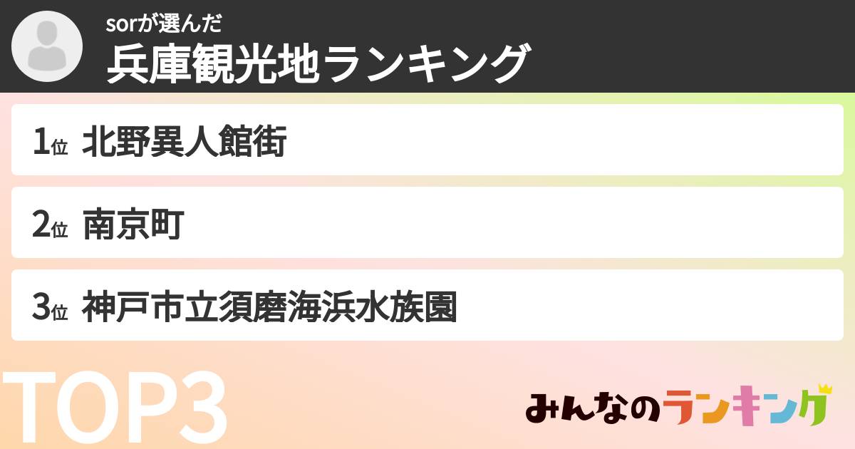 sorさんの「兵庫観光地ランキング」
