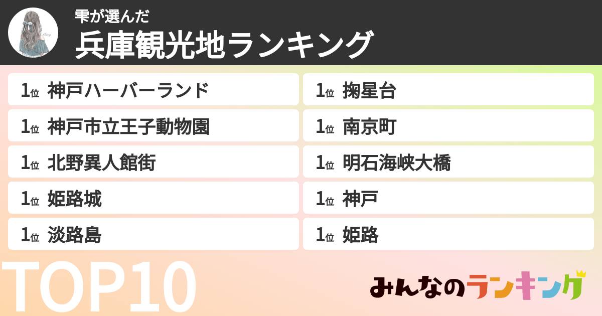 雫さんの「兵庫観光地ランキング」
