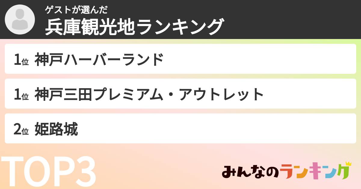 ゲストさんの「兵庫観光地ランキング」