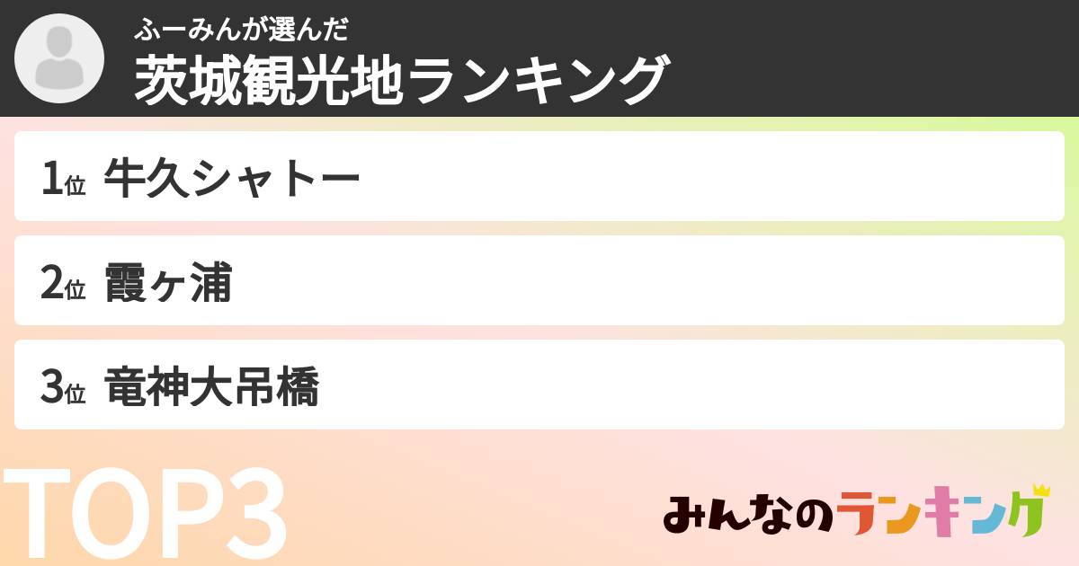 ふーみんさんの「茨城観光地ランキング」