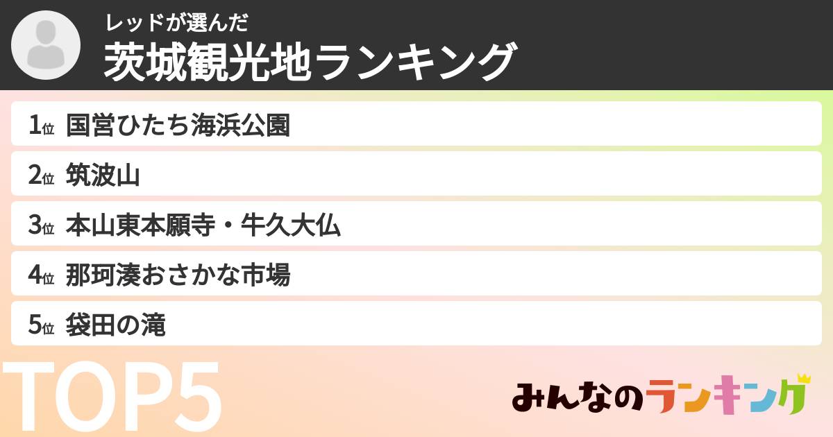 レッドさんの「茨城観光地ランキング」